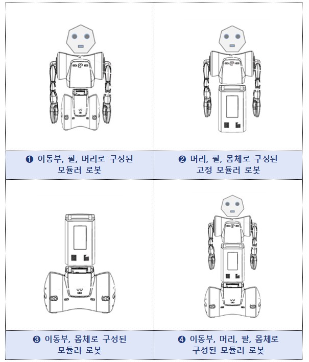 서비스로봇 모듈 활용의 예. 출처:지능형로봇표준포럼 표준 (KOROS 1106-1)